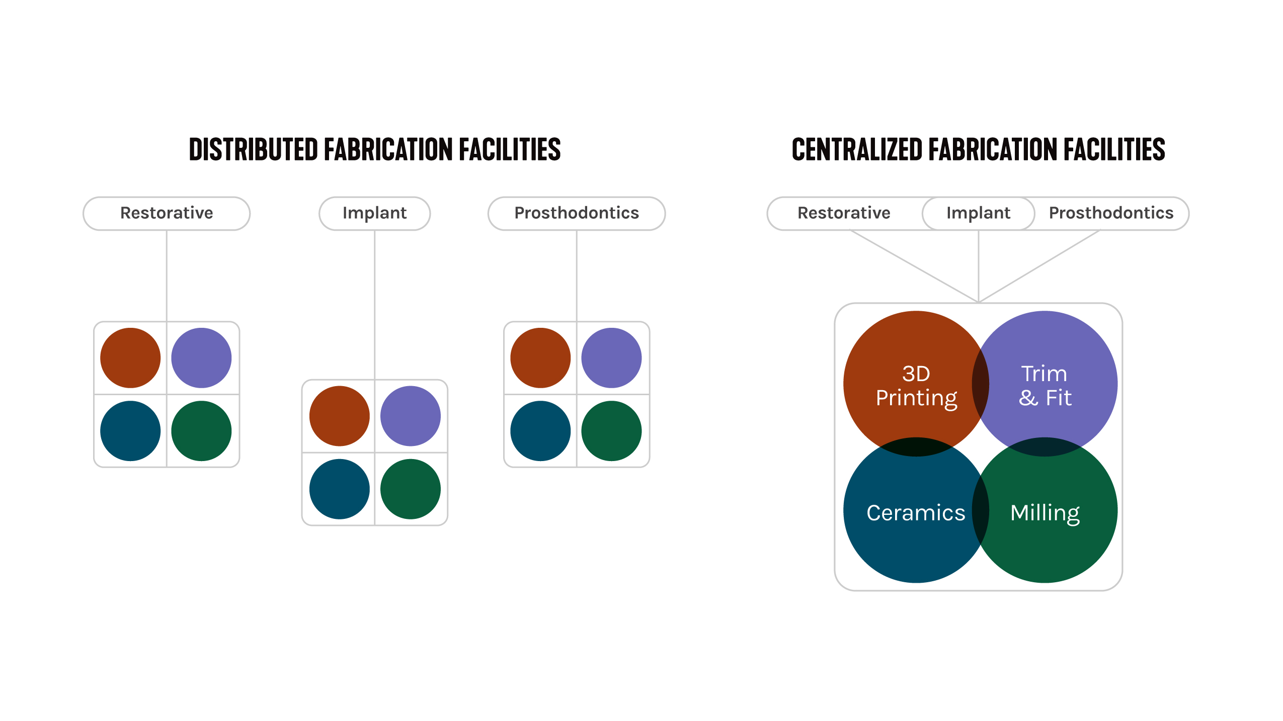 Digital Dentistry Graphic 