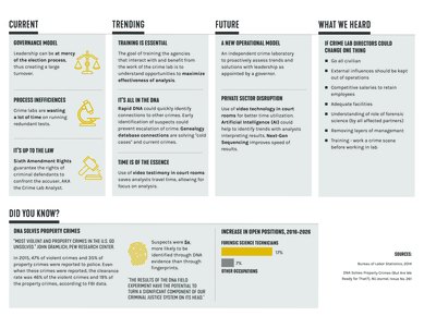 Operational Modalities for Forensic Facilities smithgroup