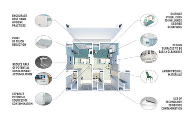 Patient Smart Room SmithGroup Competition Plan