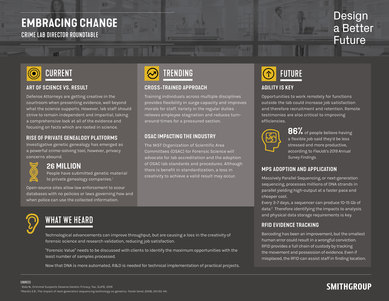 ASCLD Takeaways SmithGroup