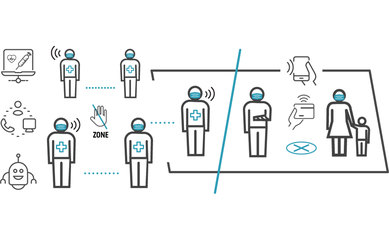 COVID-19 Rethinking Healthcare Delivery - People and Place - SmithGroup