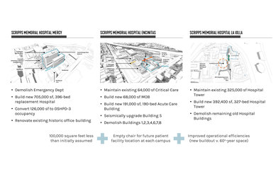 Executive Architect and Strategic Facilities Master Plan SmithGroup Health Strategy