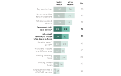 Why People Leave jobs