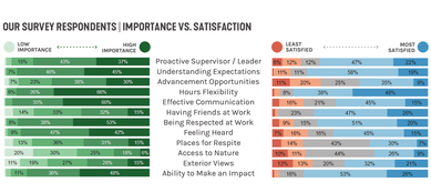 Importance vs. Satisfaction Website Survey Forensics