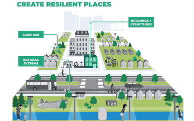 MEDC Create Resilient Places Graphic Urban Planning 