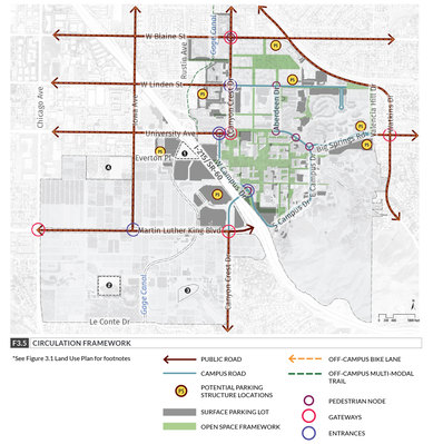 UC Riverside Strategic Plan and Land Use