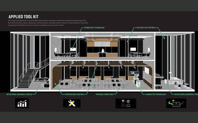 University of North Carolina at Charlotte Classroom Master Plan