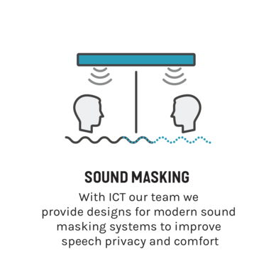 Sound Masking Acoustics