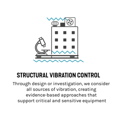 Structural Vibration Control