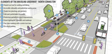 Illustration highlighting the key design features and amenities for the Brickline Greenway North Connector