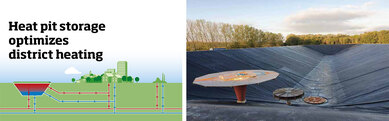 Diagram and photo of a unique heat pit storage facility outside of Copenhagen