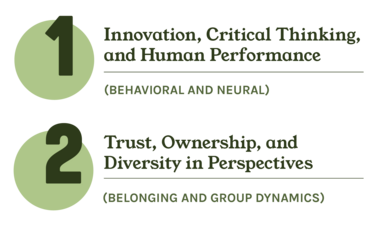 CC&C Framework Tenets