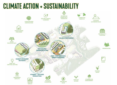 Cal Poly Humboldt Physical Campus Plan