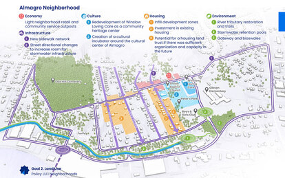 Almagro Neighborhood plan map with recommendations