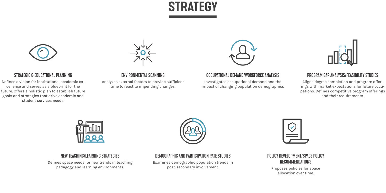 Campus Strategy & Analytics | SmithGroup